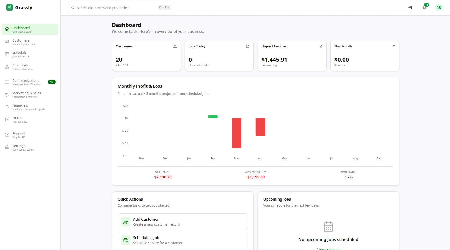 Grassly dashboard showing KPI cards, P&L chart, and upcoming jobs