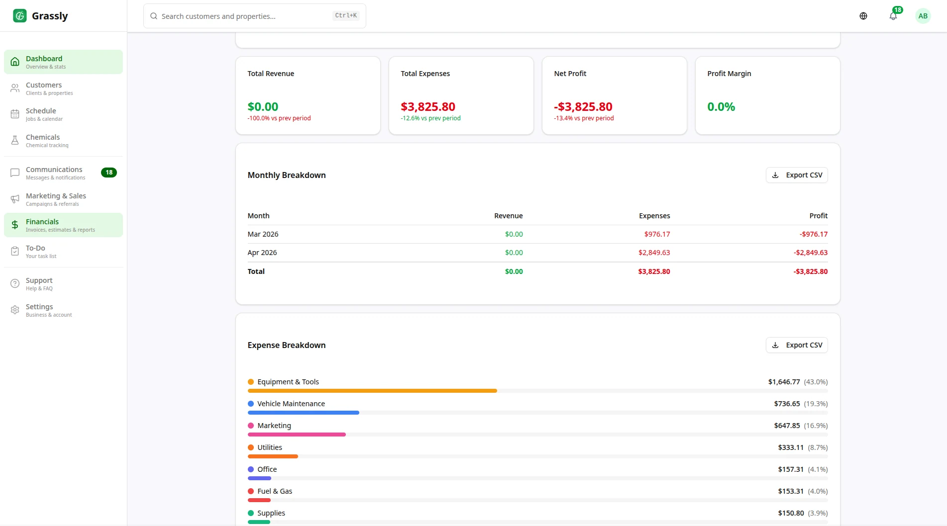 Revenue charts, expense breakdown, and P&L summary